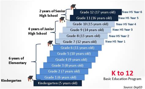 K TO 12 GRADE 7 .